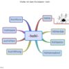 Mind-Maps zum Einprägen der Dehnungsstrategien [Download] – Bild 3